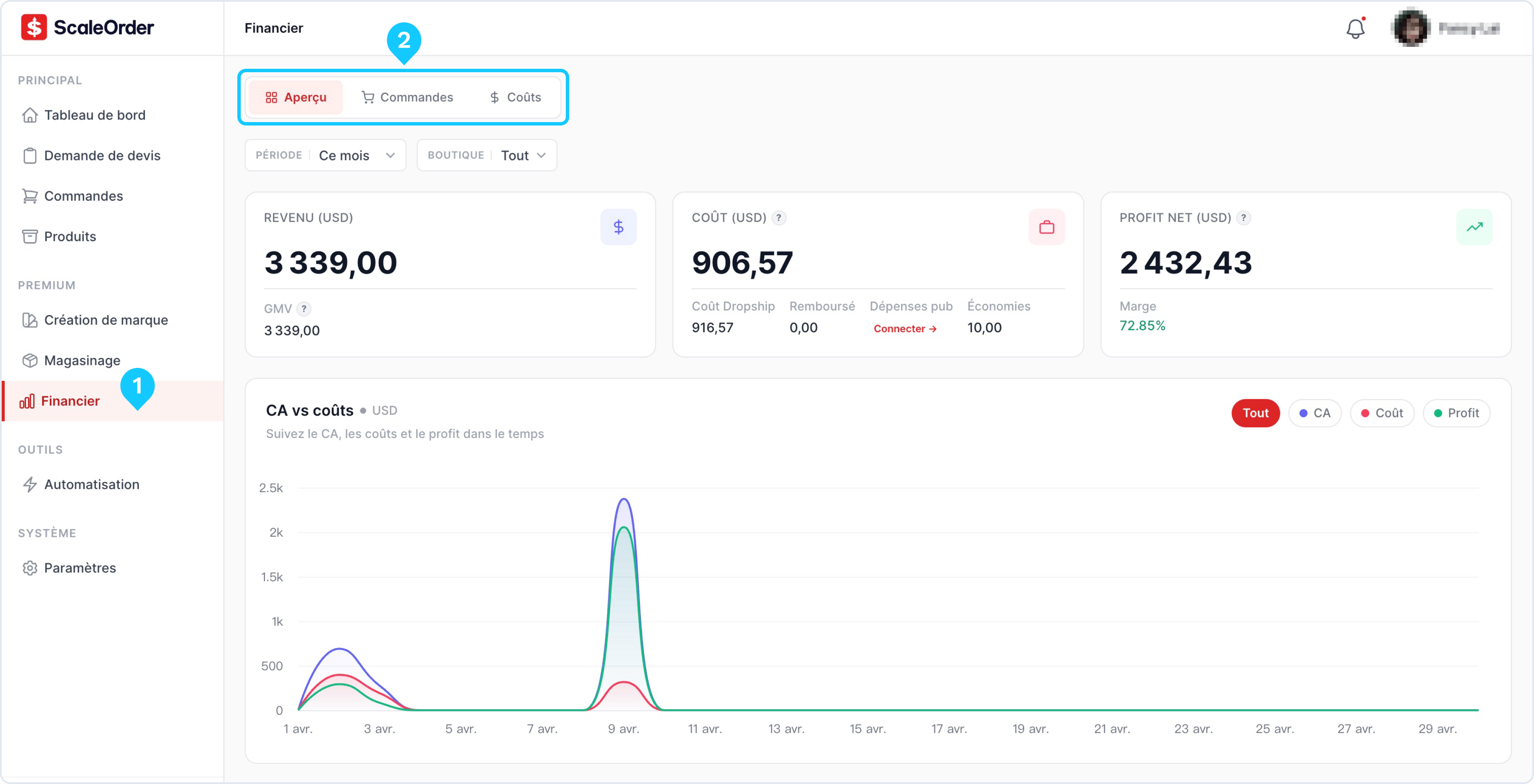 Analyse de rentabilité — onglets Financier ScaleOrder